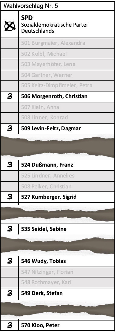 SPD-Liste für den Kreistag